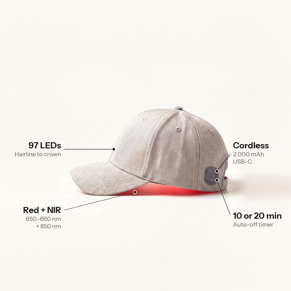Gorra Folliq: 97 LED de frente a coronilla, rojo 650–660 nm + NIR 850 nm, inalámbrica, 2000 mAh, USB-C, timer 10/20 min